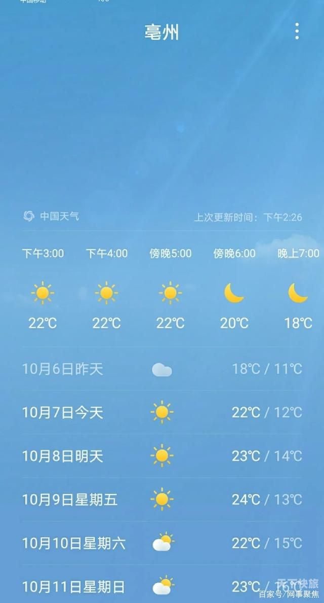 贵州遵义2月份天气（遵义2021年2月份天气）