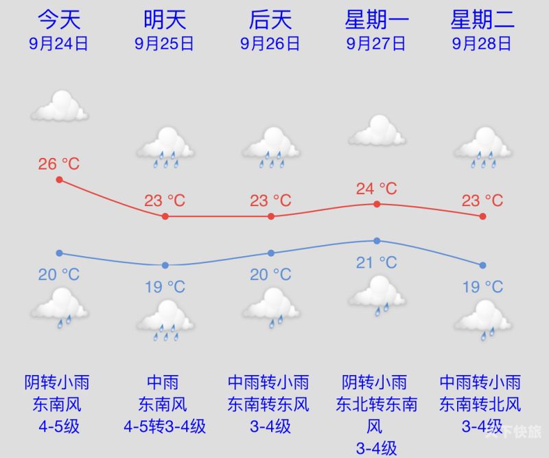 衢江明天天气预报（衢江区未来15天天气）