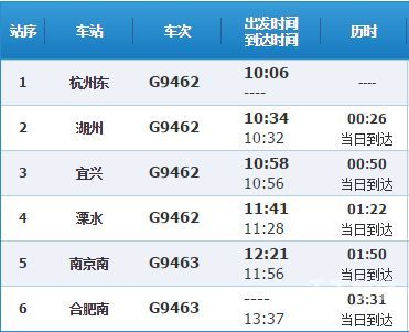 开封到扬州火车票价（开封到扬州的时刻火车列车表）