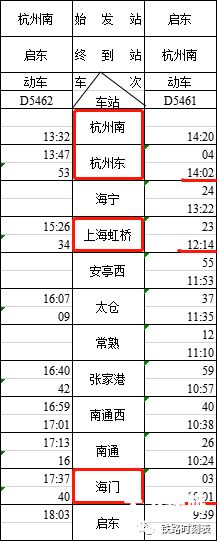 上海到扬州直达火车时刻表（上海到扬州火车票价多少）