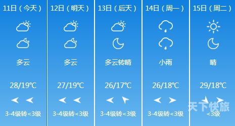 河南漯河天天气预报（河南漯河天气预报30天查询一个月,未来漯）