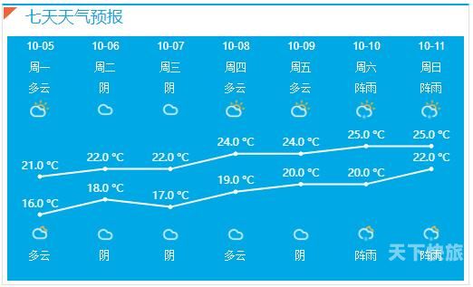 上海天气预报317（上海天气预报317天查询）