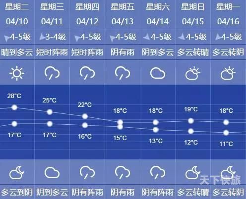 上海的7月份的天气（上海7月份的天气记录图）