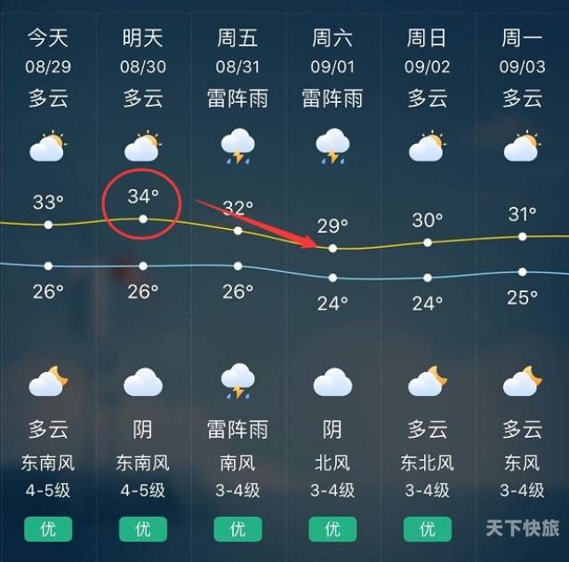 邯郸那天气预报（邯郸天气预报7天）