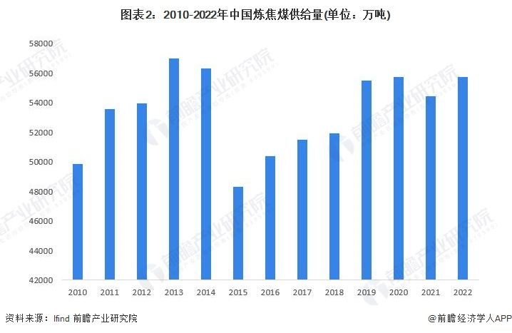 2023年中国出境游的（2022年出境游）