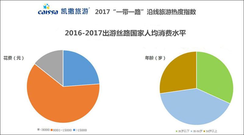 中国游客出境游消费（中国出国旅游消费统计）